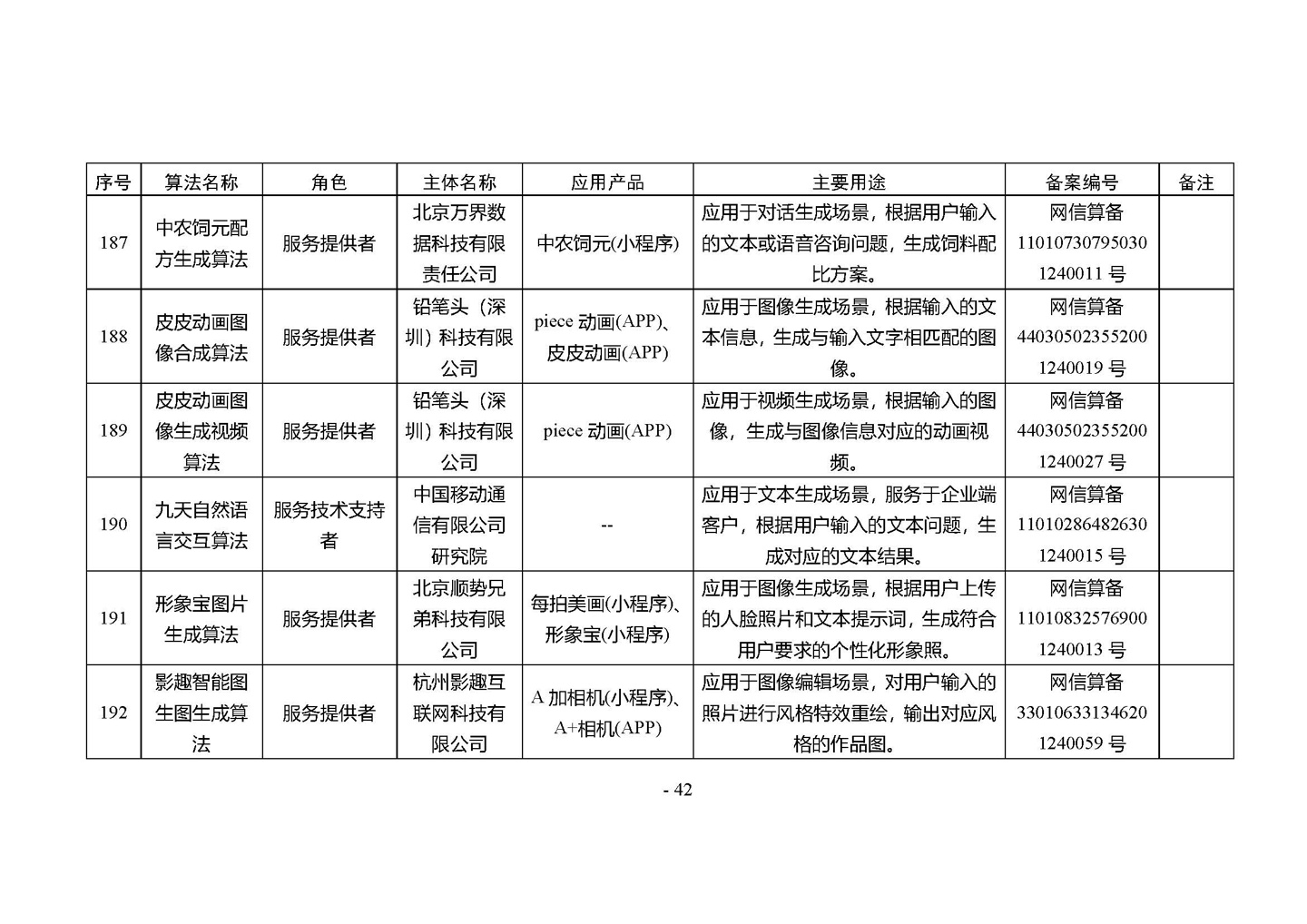 国家网信办发布第四批深度合成服务算法备案信息,vivo 蓝心大模型等 266 个算法在列