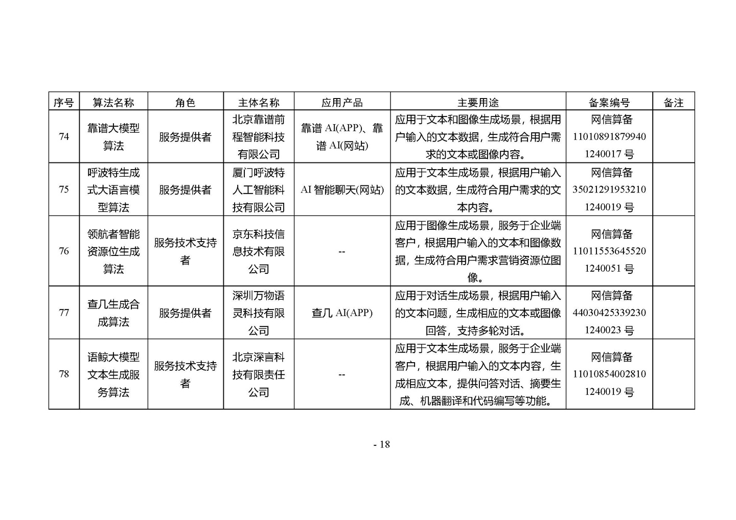 国家网信办发布第四批深度合成服务算法备案信息,vivo 蓝心大模型等 266 个算法在列