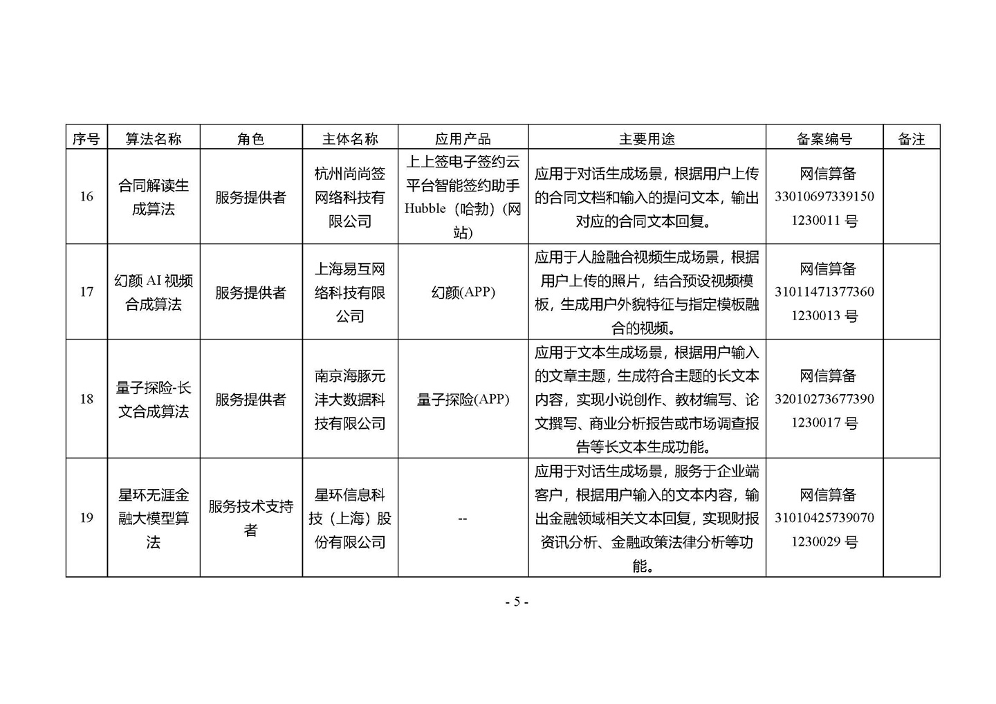 国家网信办发布第四批深度合成服务算法备案信息,vivo 蓝心大模型等 266 个算法在列