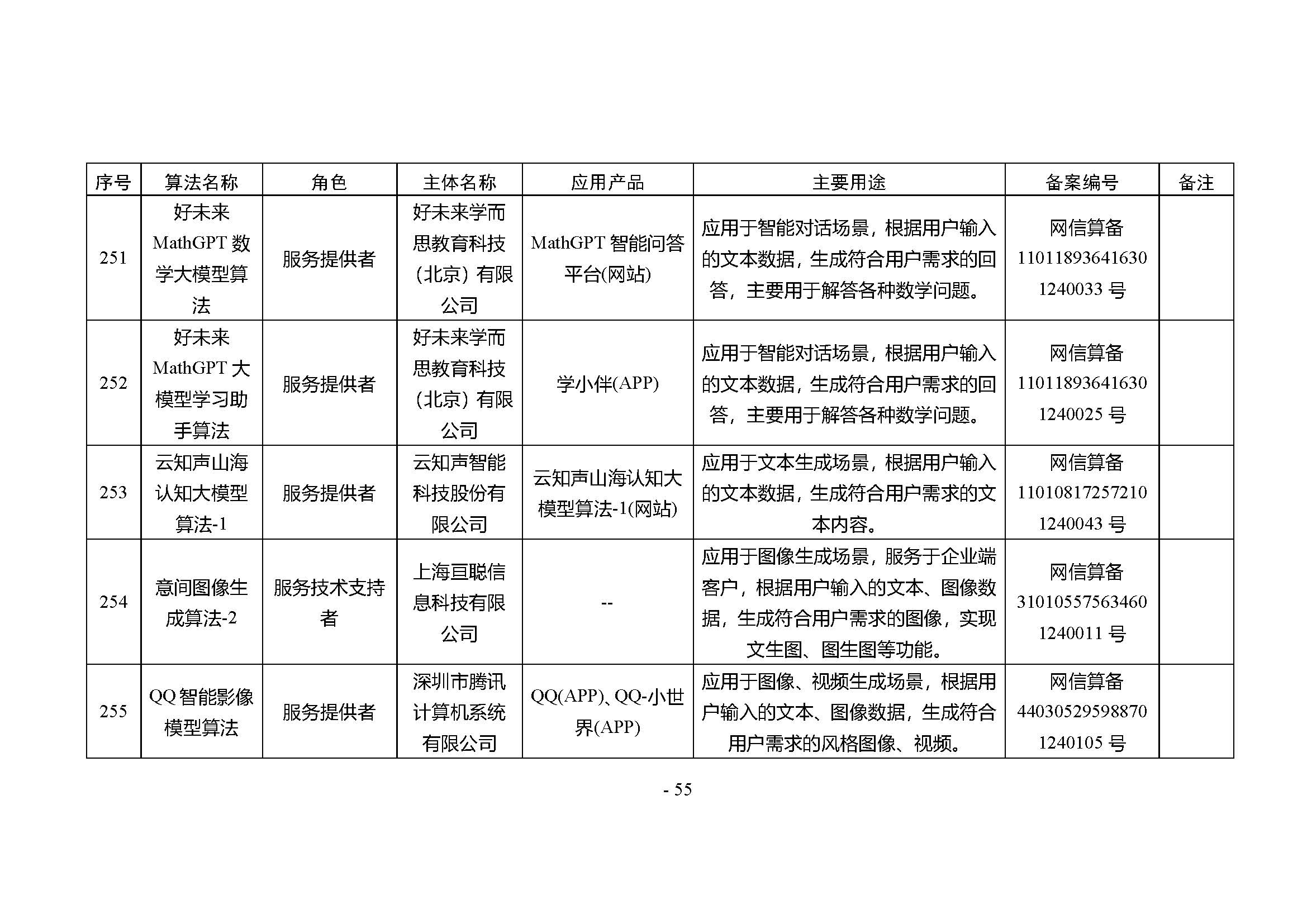 国家网信办发布第四批深度合成服务算法备案信息,vivo 蓝心大模型等 266 个算法在列