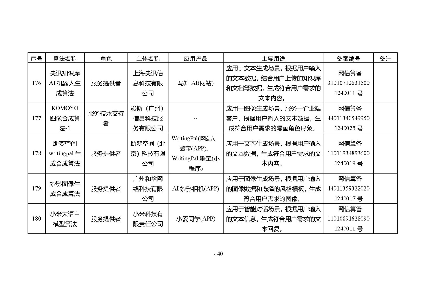 国家网信办发布第四批深度合成服务算法备案信息,vivo 蓝心大模型等 266 个算法在列