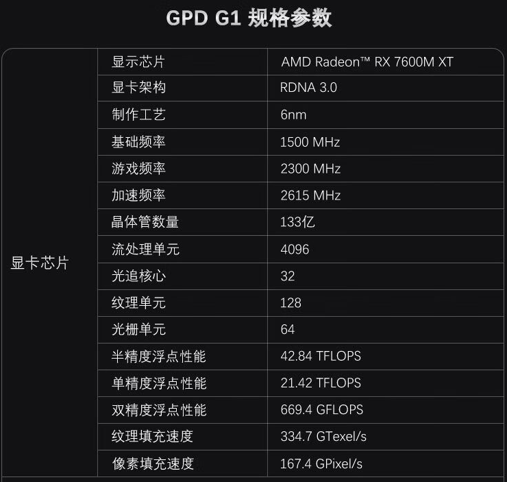 GPD G1 显卡坞改版上架预售:RX 7600M XT GPU,可调 60W / 100W 功率,3999 元