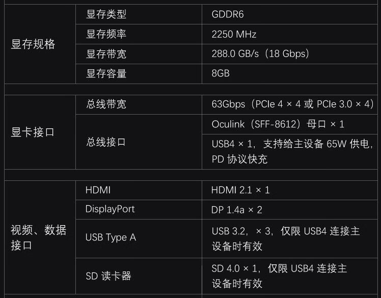 GPD G1 显卡坞改版上架预售:RX 7600M XT GPU,可调 60W / 100W 功率,3999 元