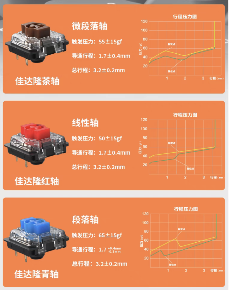 Keychron 推出 K5 Max 三模机械键盘:108 键、佳达隆矮轴 2.0,售 588 元