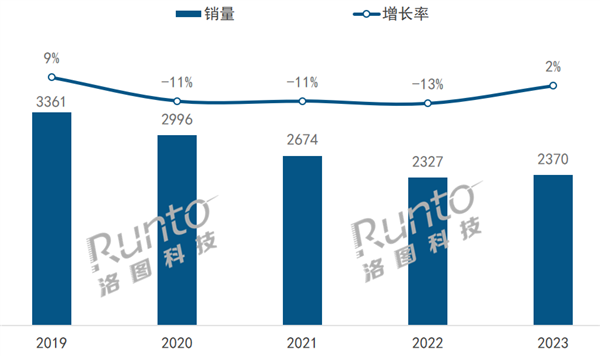 2023年中国蓝牙音箱线上销售持续增长，占比接近九成