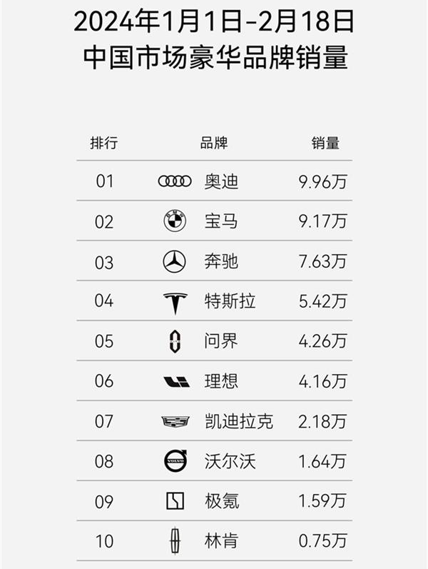 问界汽车元宵节单日大定超1500台,豪华品牌实力再获印证
