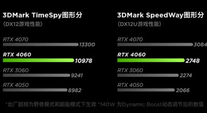 详细解读I7-14650HX的性能评测数据