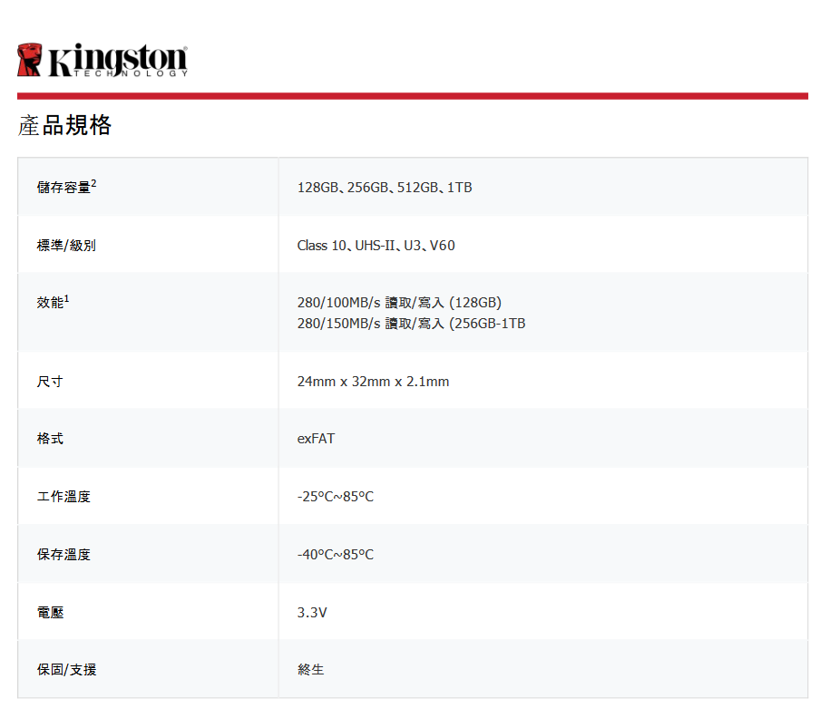金士顿推出 Canvas React Plus V60 SD 卡:最高读取 280 MB/s