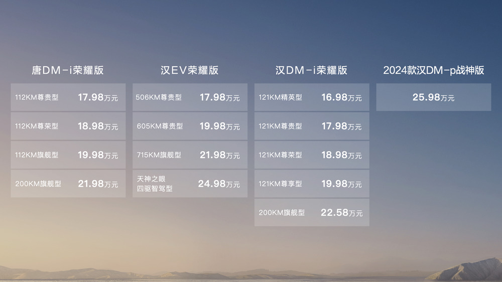 比亚迪推出油耗更低的汉唐荣耀版，起售价16.98万