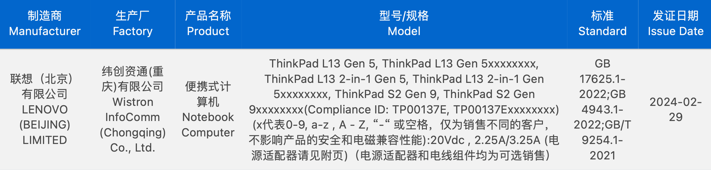 ThinkPad L13 Gen 5 笔记本符合 3C 认证,支持 45W / 65W 电源适配器