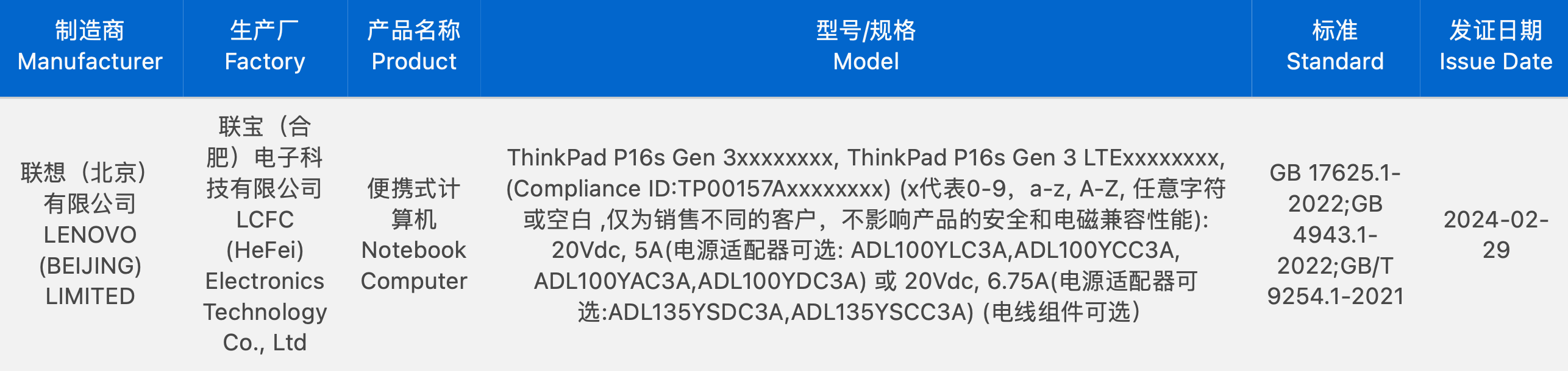 ThinkPad P16s Gen 3 笔记本支持 3C 认证,可搭配 100W / 135W 电源适配器