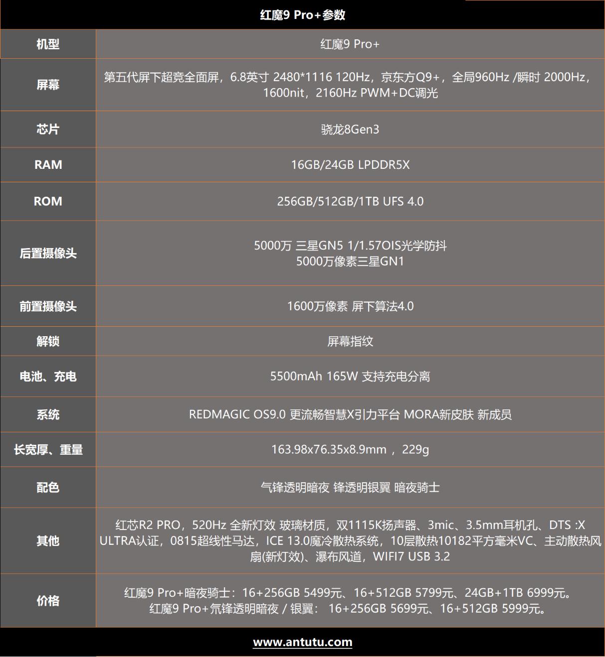 红魔9 Pro+评测:游戏手机、也可能是所有手机的终极形态