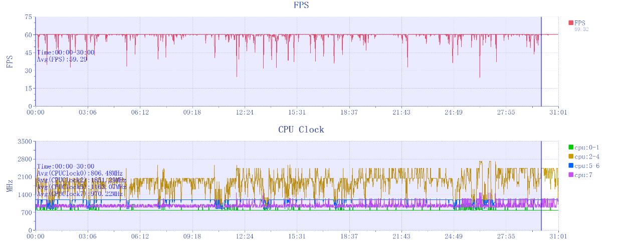 红魔9 Pro+评测:游戏手机、也可能是所有手机的终极形态