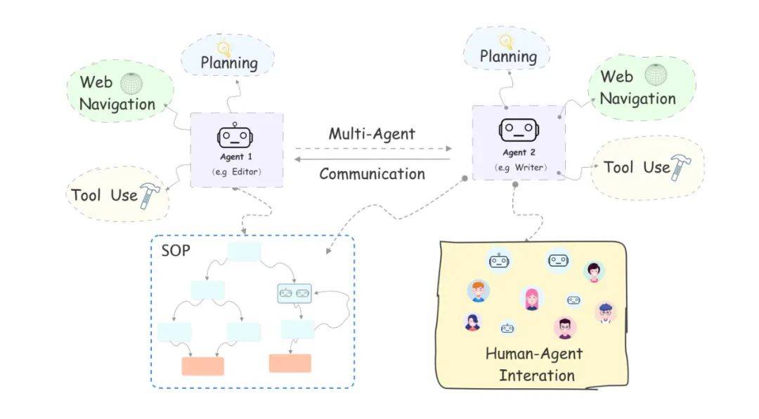 AI Agents开源库提供多功能应用，包括写小说、导购和销售功能