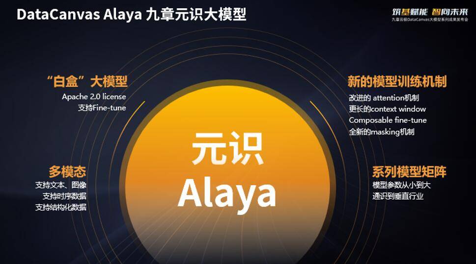 赋能路径：通识与产业交融的Alaya元识模型