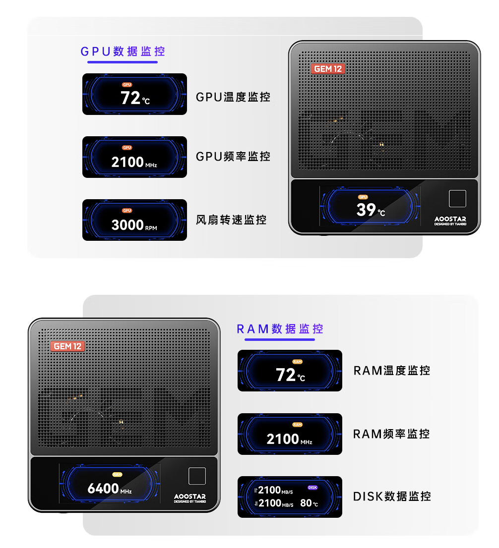 天钡推出 GEM12 迷你主机:R7-7840HS,可选配副屏指纹、双网口,2359 元起
