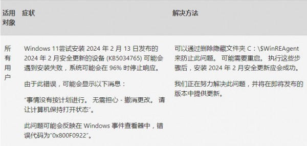 Win11 22631.323522621.3235三月份首更:添加了对USB 80Gbps标准的支持详情