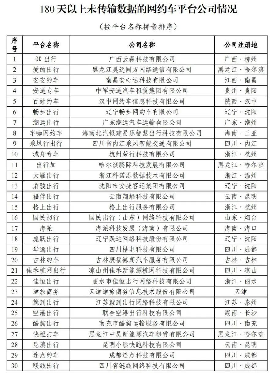 1 月网约车行业共收到 9.11 亿订单，如祺出行订单合规率最高