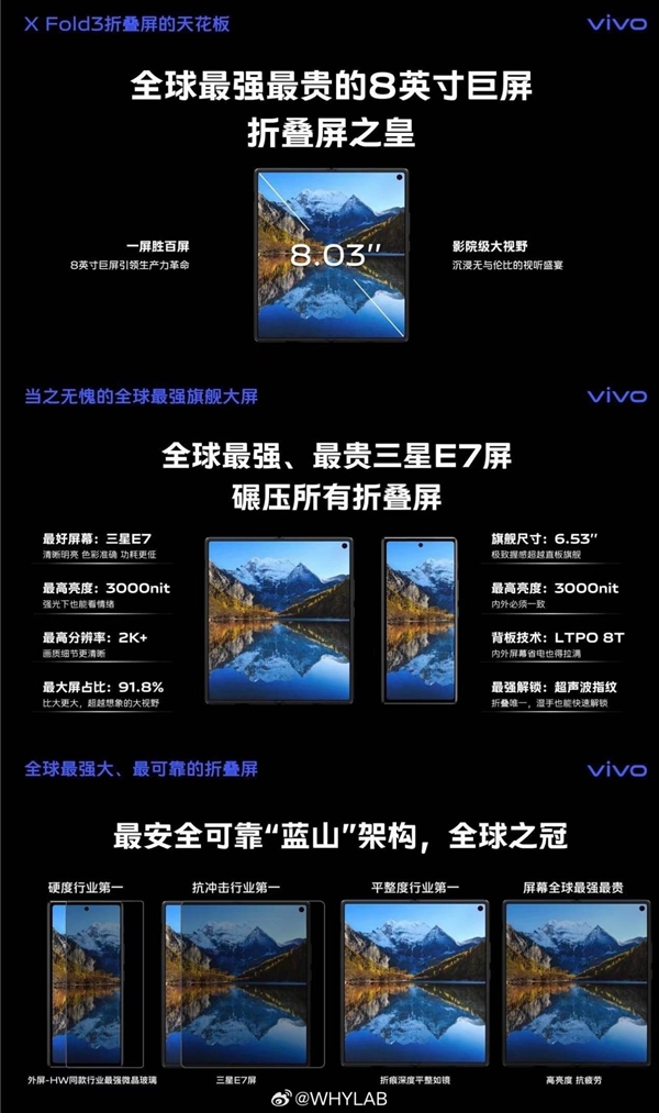 曝光：vivo X Fold3系列配备8英寸三星E7屏幕，屏幕参数一览