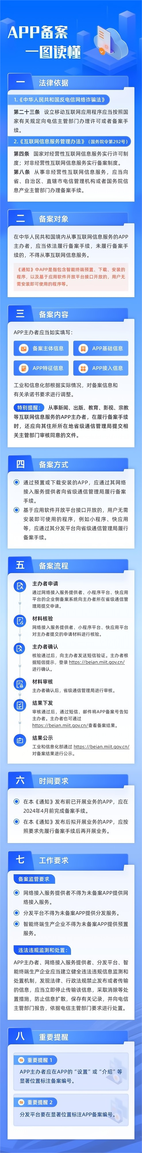国内多地未备案的 App、小程序和快应用将在4月1日起被下架 关停