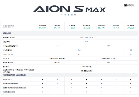 广汽埃安AION S MAX星瀚大降价,高性能电动车仅售17.99万元起