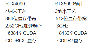 Rtx5090显卡规格详解