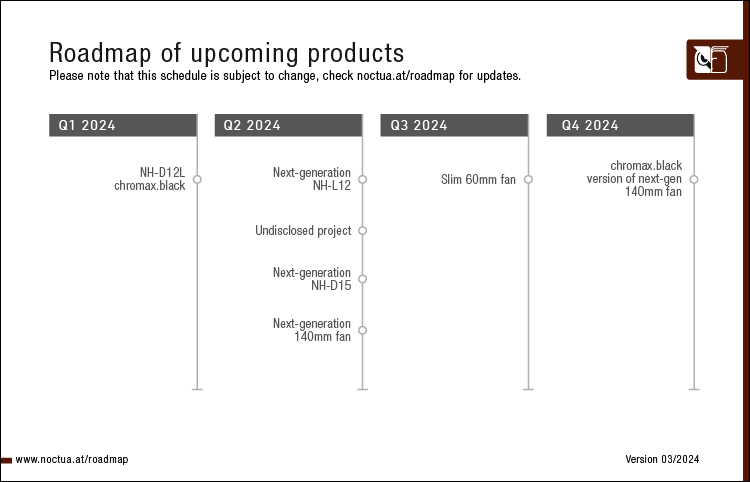 猫头鹰 Noctua 确认搁置白色风扇开发,着力推进下一代 140mm 风扇项目