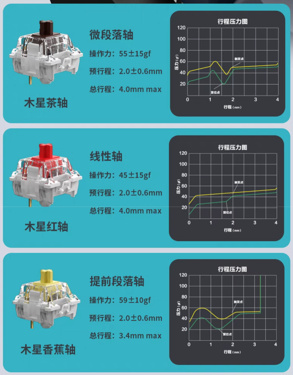 Keychron 推出 Q6 Max 三模机械键盘：全尺寸布局、佳达隆定制木星轴，售价 1178 元起