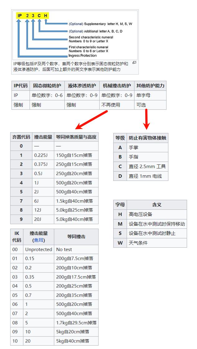 丰俭由人,亲民 IP68 手机推荐:479 元到 3760 元