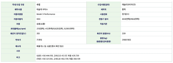 特斯拉最新款Model 3 Performance通过韩国认证，性能和续航能力均得到提升