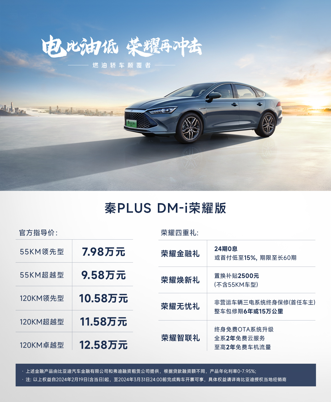 五款配置怎么选?比亚迪秦Plus DMI荣耀版导购