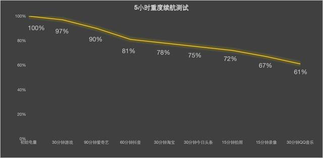 魅族 21 Pro 全面评测 AI 全面赋能的好手机