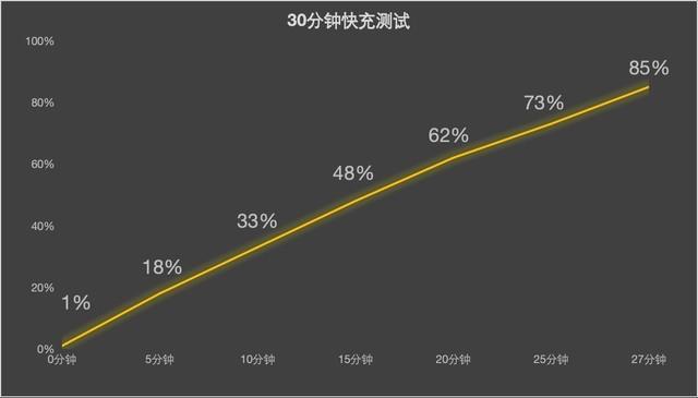 魅族 21 Pro 全面评测 AI 全面赋能的好手机