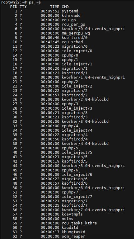 如何定位Linux中的父进程ID (PPID)