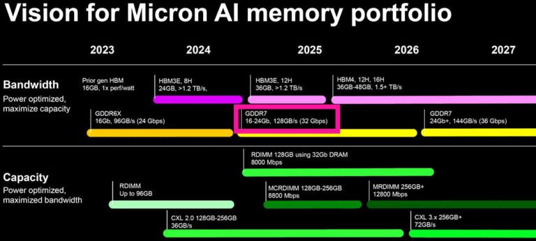 不升级到 512-bit，消息称英伟达 RTX 50 系列显卡位宽仍为 384-bit