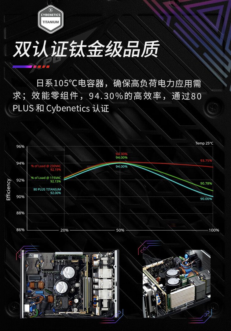 威刚 XPG FUSION 1600W ATX 3.0 钛金电源上架：支持双路 RTX 4090，4999 元