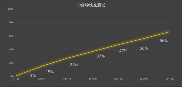  上代机皇能否再战？三星 Galaxy S23 Ultra 实际使用体验分享 