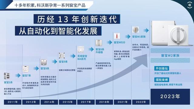 科沃斯敦促参与者关注消费者体验，窗宝产品类别即将迎来繁荣期