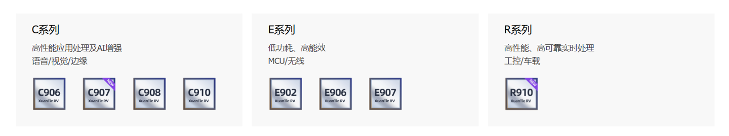 首款 RISC-V 安卓设备今年大规模商业化落地，玄铁 C930 旗舰处理器年内发布