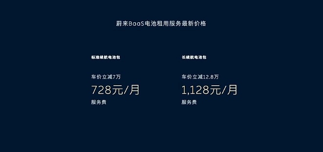 蔚来电池租用服务宣布降价，75 / 100kWh 现价 728/1128 元每月