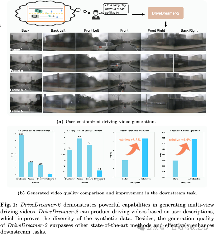 实现未来愿景！DriveDreamer-2：领先自定义驾驶场景流生成技术，效能提升50%！