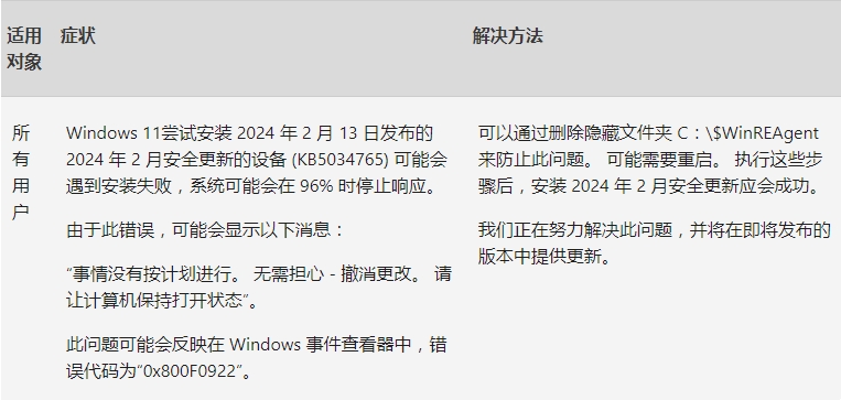 Win11 22631.3235\\22621.3235三月份首更:添加了对USB 80Gbps标准的支持