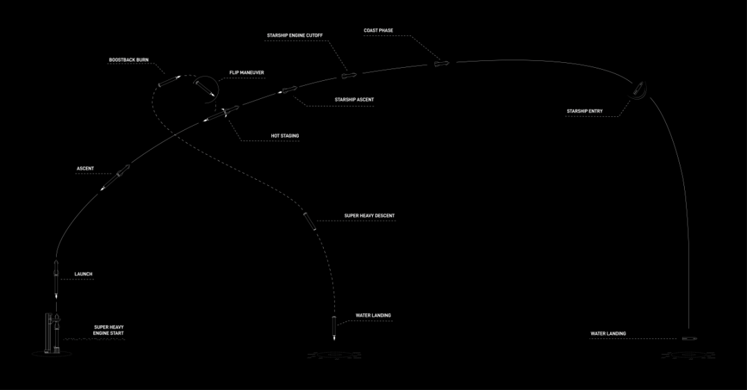 星舰首次进入太空轨道,里程碑式突破:人类离火星旅行又近一步