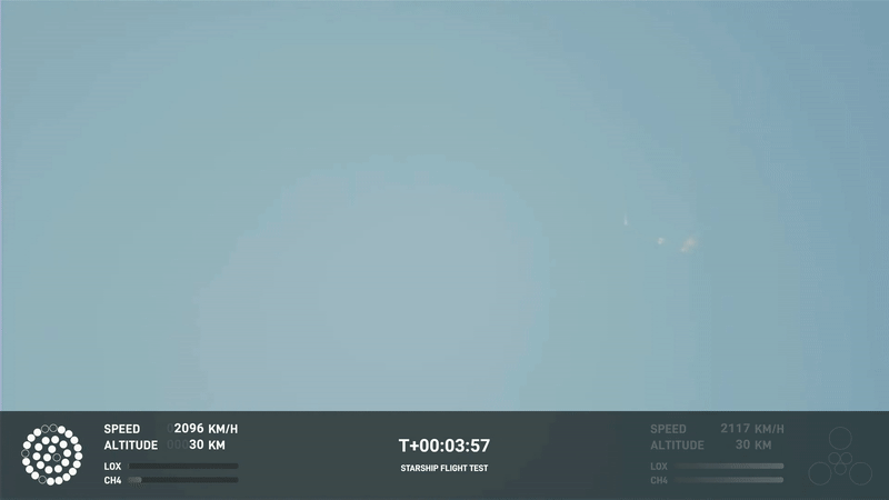 星舰首次进入太空轨道,里程碑式突破:人类离火星旅行又近一步