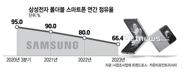 不带S Pen,三星或将推出Galaxy Z Fold6 FE折叠屏手机