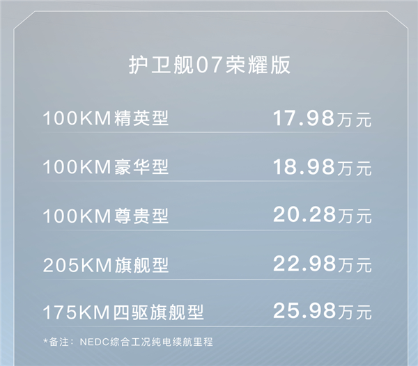 比亚迪护卫舰07荣耀版正式上市,售价17.98万元起,综合续航超1200公里