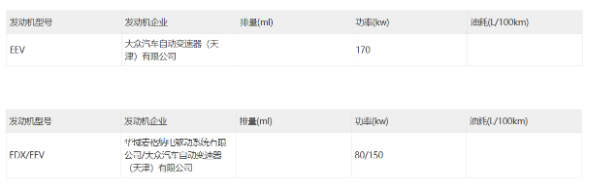 一汽大众ID.4 CROZZ迎来新动能！工信部通报揭露两款新车型信息