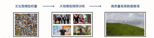 没等来OpenAI,等来了Open-Sora全面开源