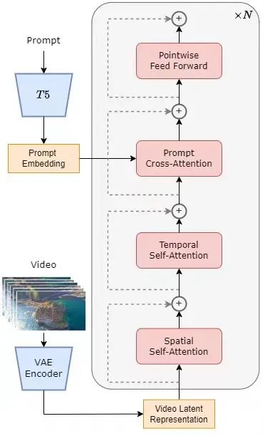 没等来OpenAI,等来了Open-Sora全面开源