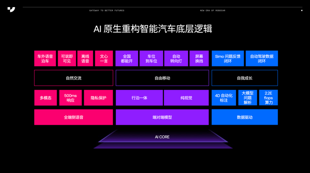 极越AI DAY将于3月25日举办 或聚焦 AI 原生技术赋能智能汽车产业